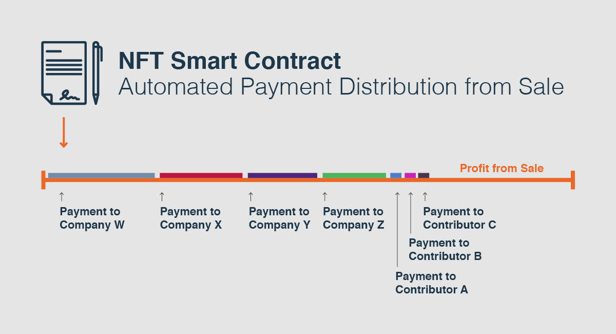 Nft Transaction NFTs: Creativity & Innovation | Jigsaw