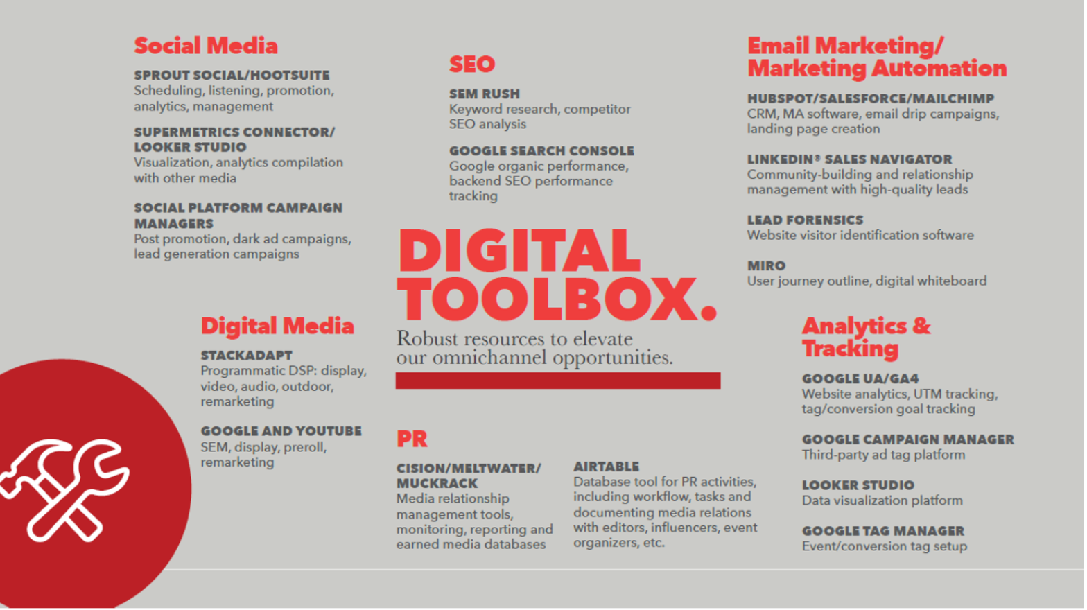 Digital Toolbox Infographic